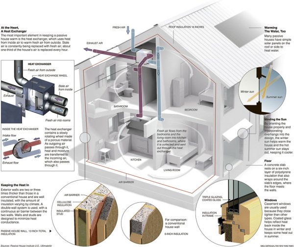 The Passive House Solution - Homes That Fit